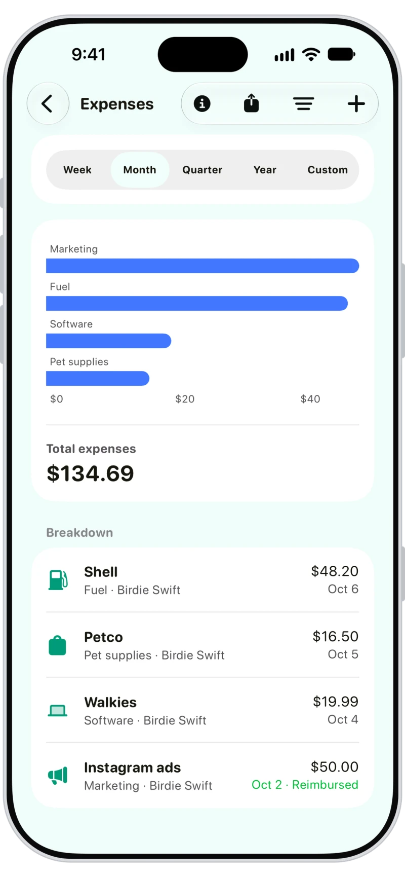 Walkies expenses with a chart by category and fuel, pet supplies, software and marketing