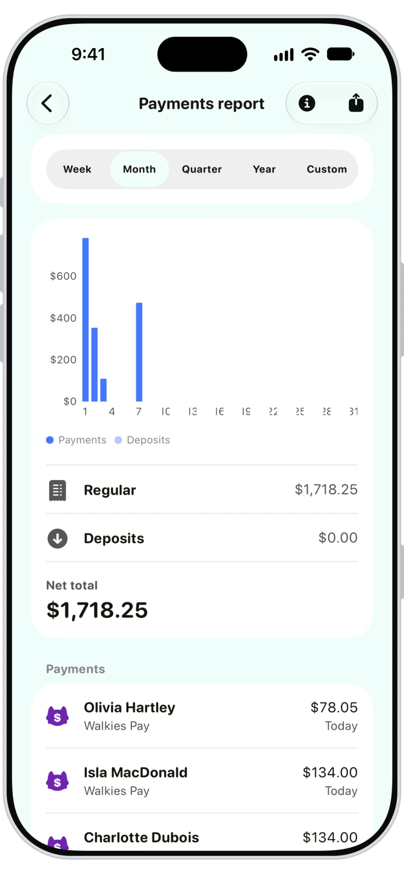 Walkies payments report with regular payments, deposits and Walkies Pay payments